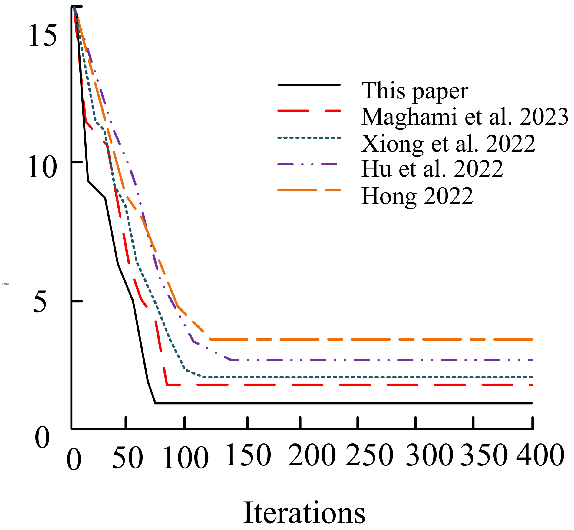 Processes 11 01947 g008