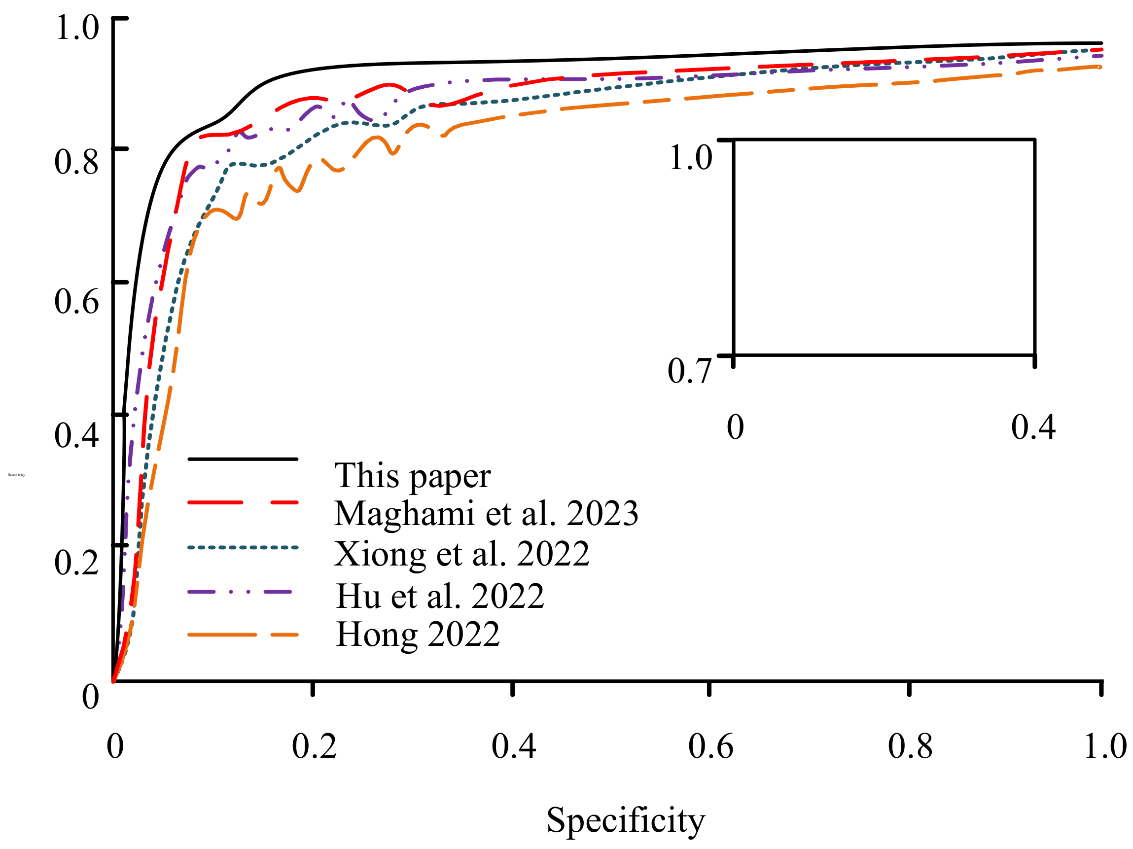 Processes 11 01947 g009