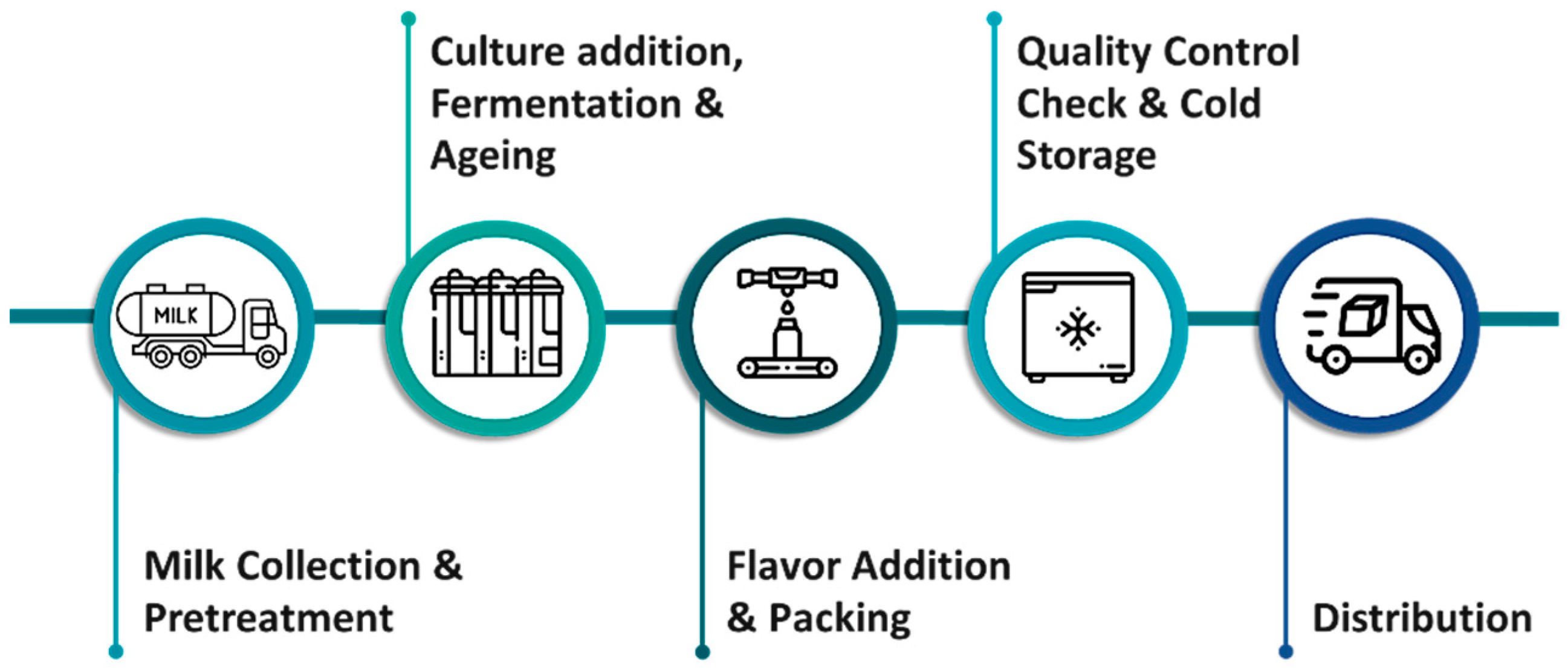 Processes 11 01950 g001 Processes 11 01950 g001