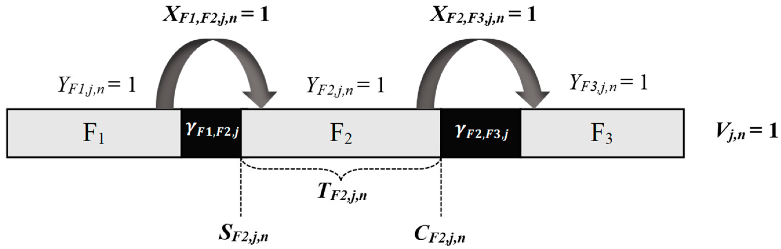 Processes 11 01950 g003 Processes 11 01950 g003