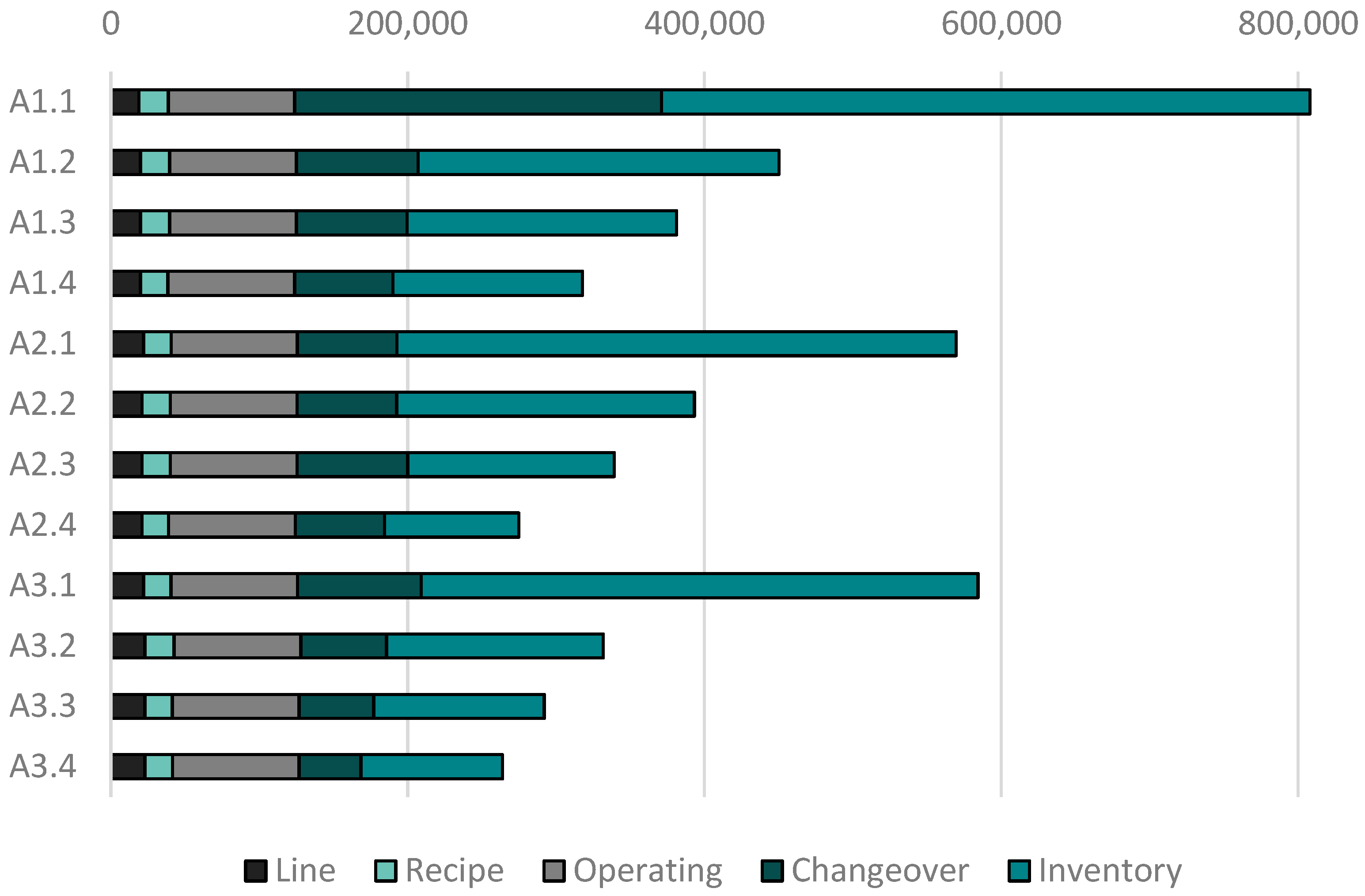 Processes 11 01950 g005 Processes 11 01950 g005