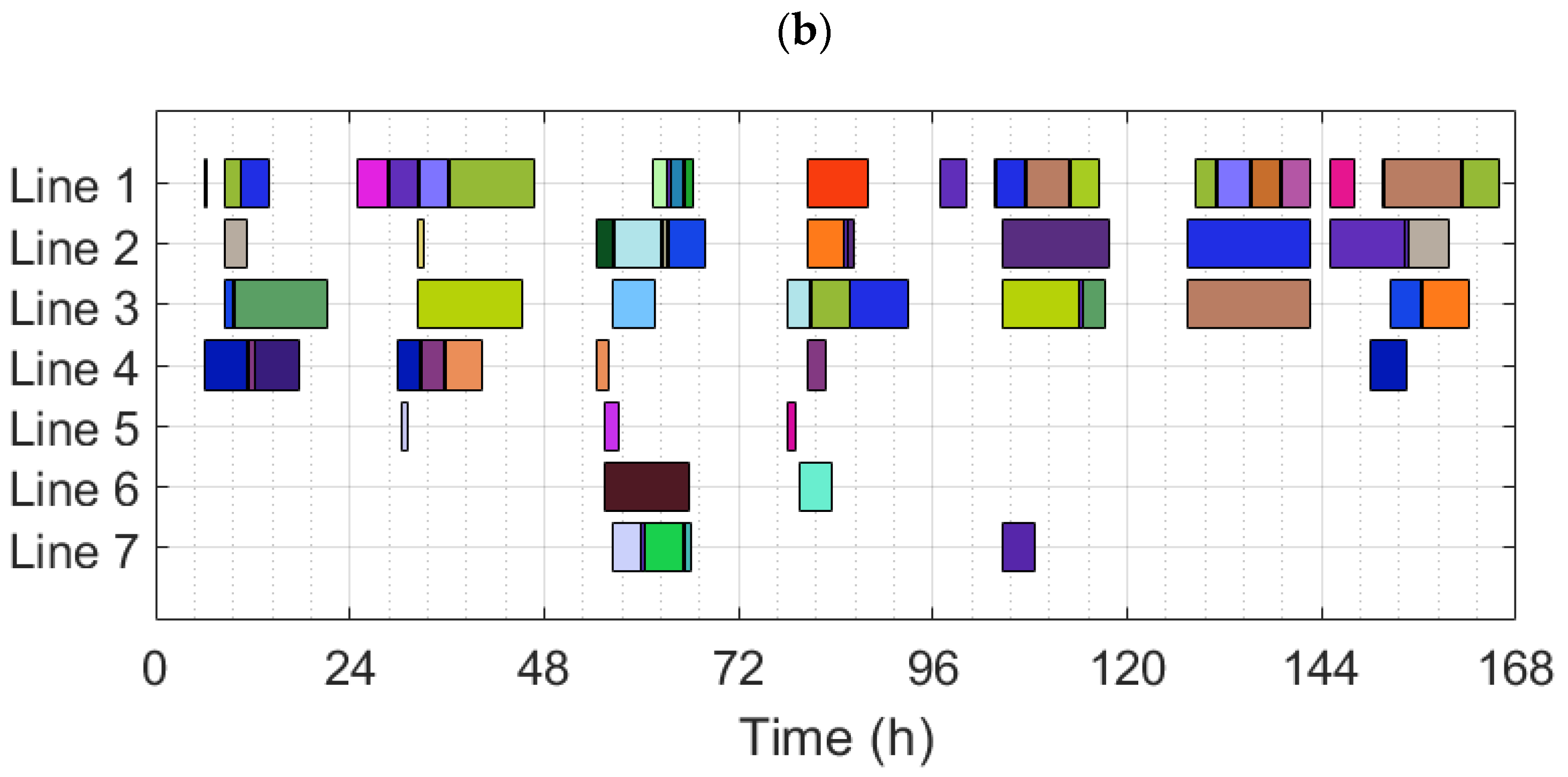 Processes 11 01950 g007b Processes 11 01950 g007b