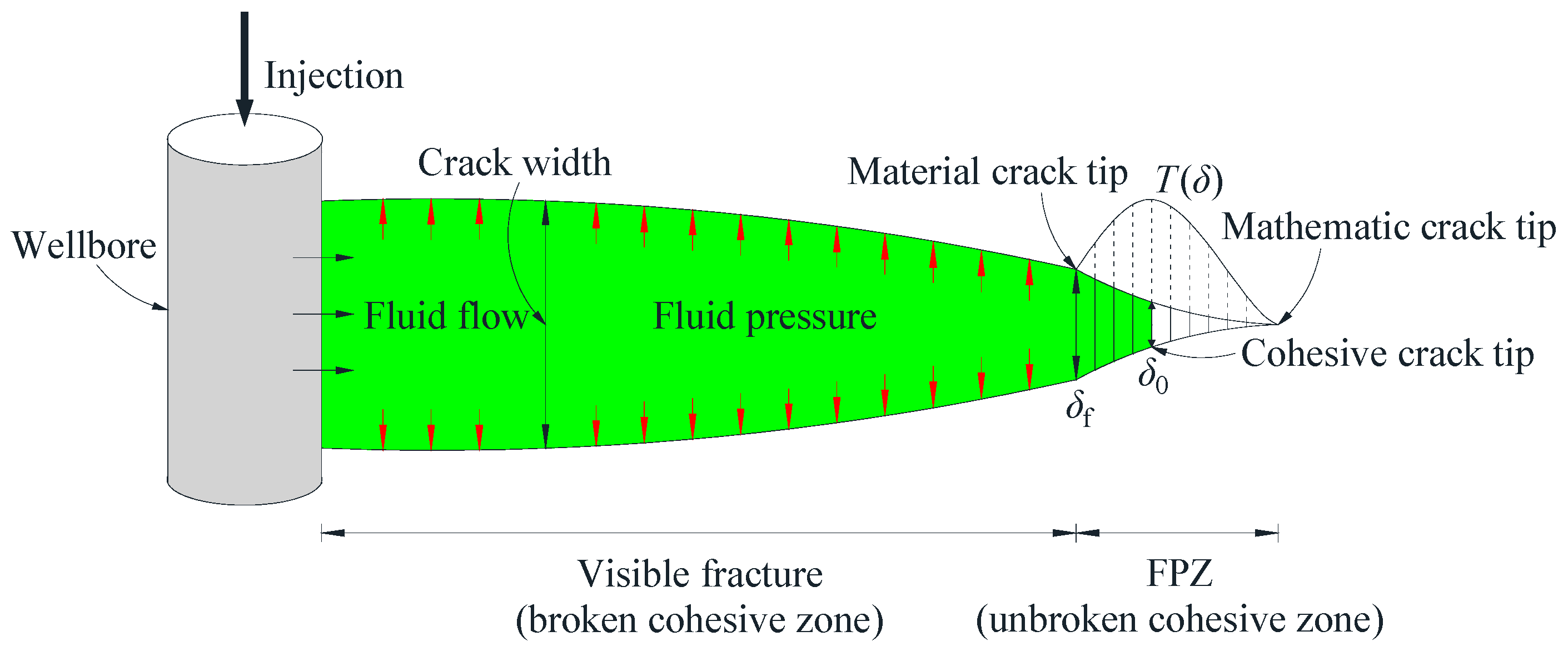Processes 11 01951 g001 Processes 11 01951 g001
