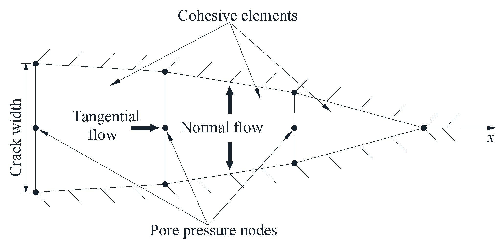 Processes 11 01951 g003 Processes 11 01951 g003