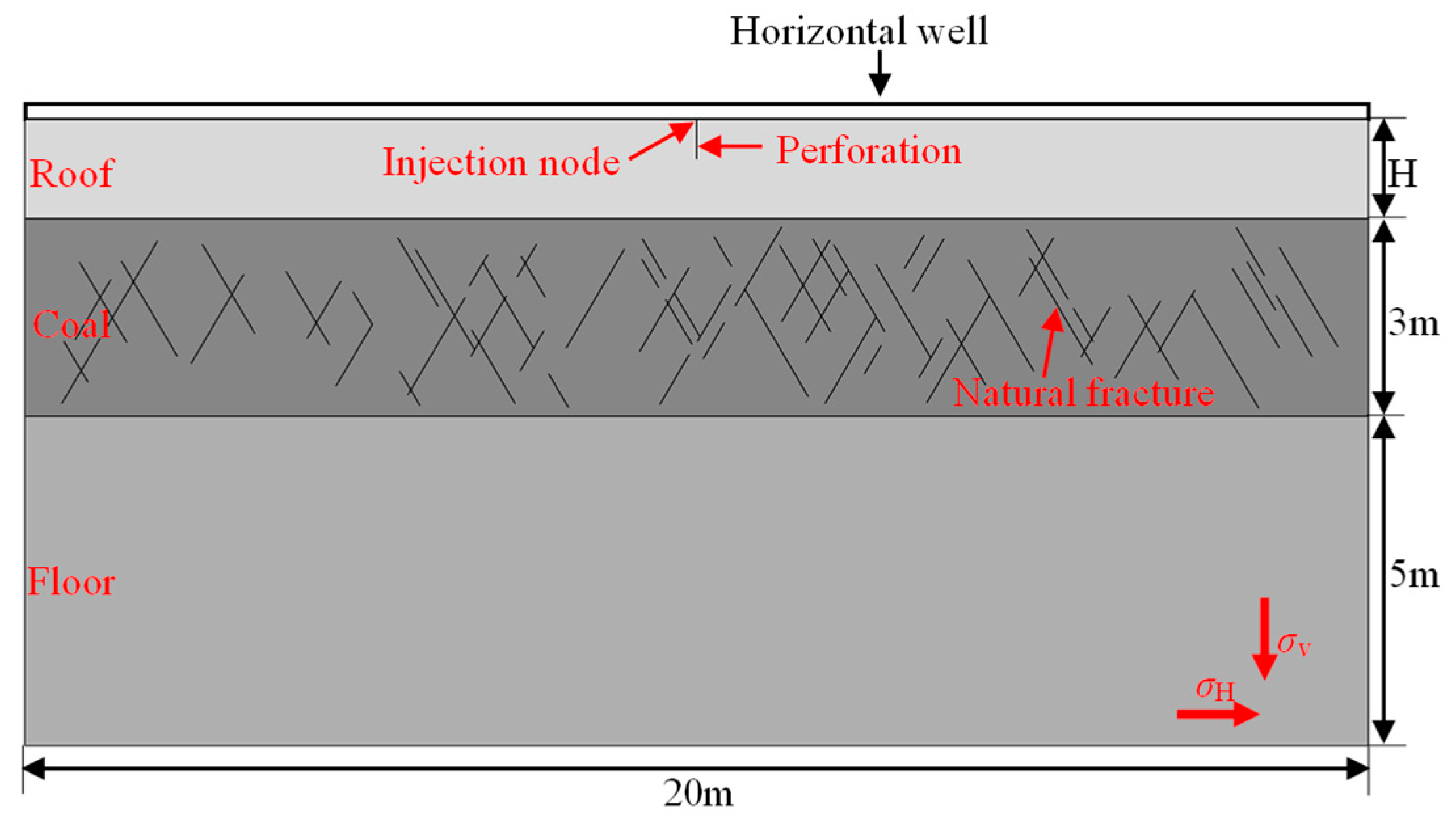 Processes 11 01951 g010 Processes 11 01951 g010