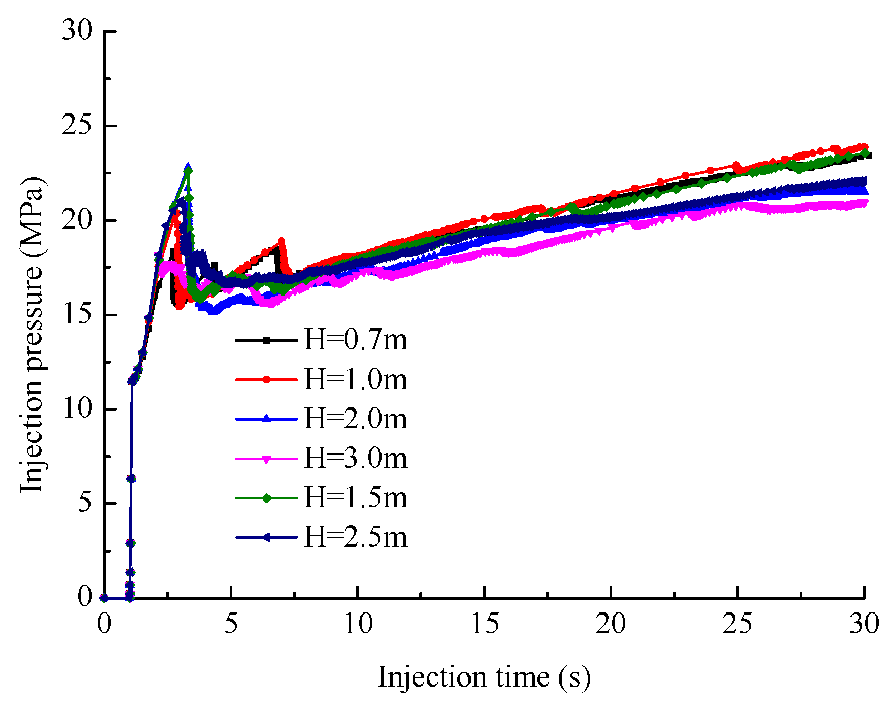 Processes 11 01951 g012 Processes 11 01951 g012