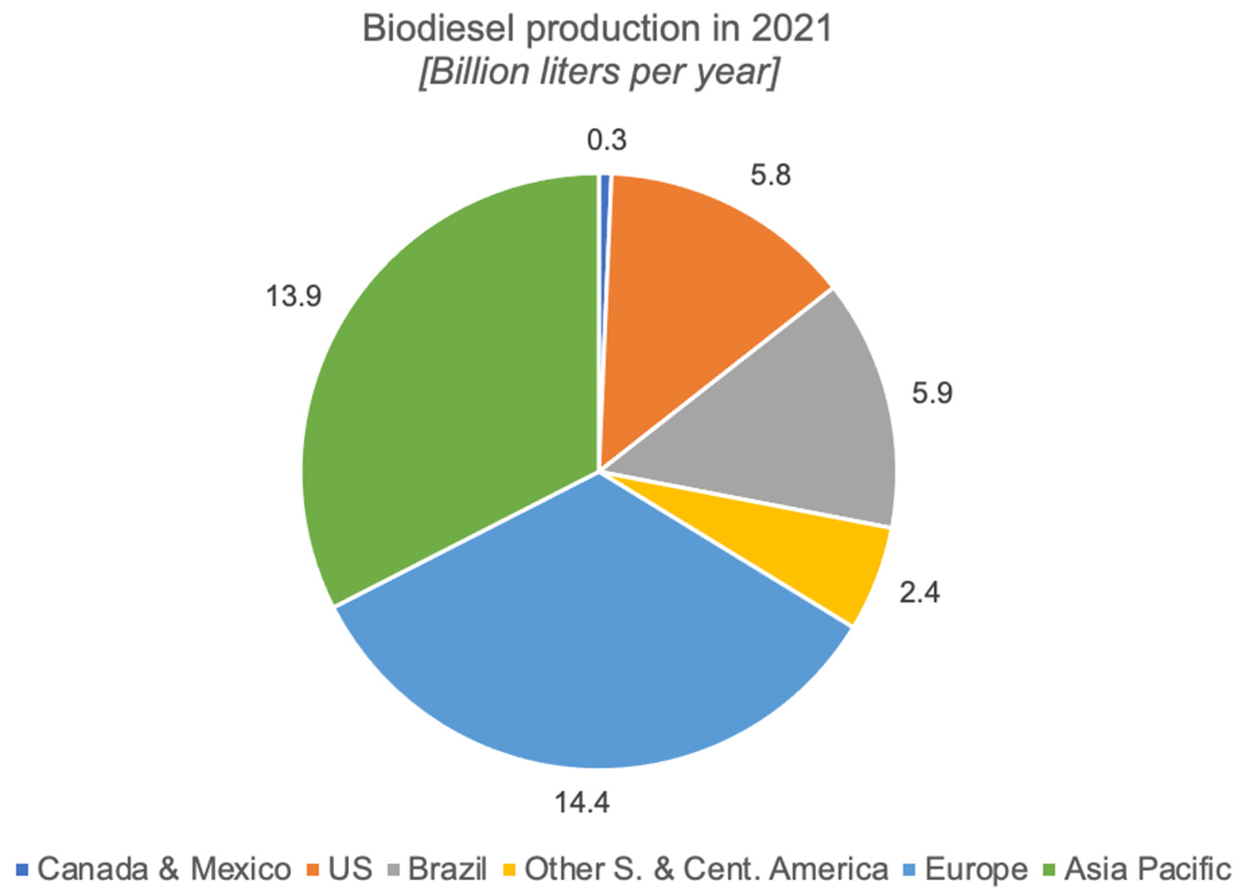 Processes 11 01952 g001