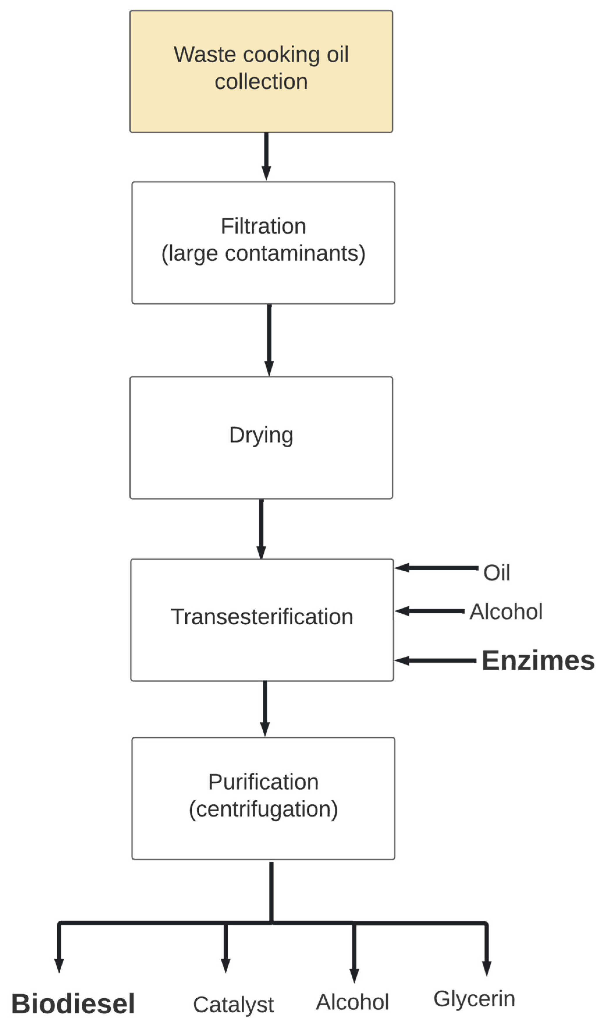 Processes 11 01952 g005