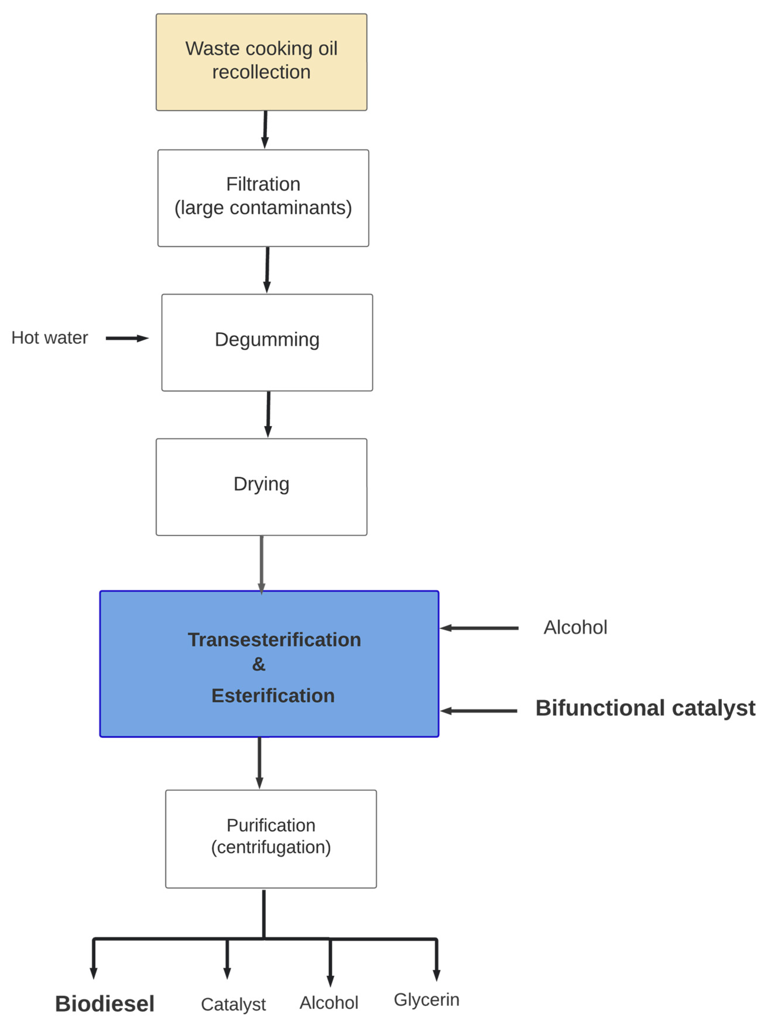 Processes 11 01952 g007