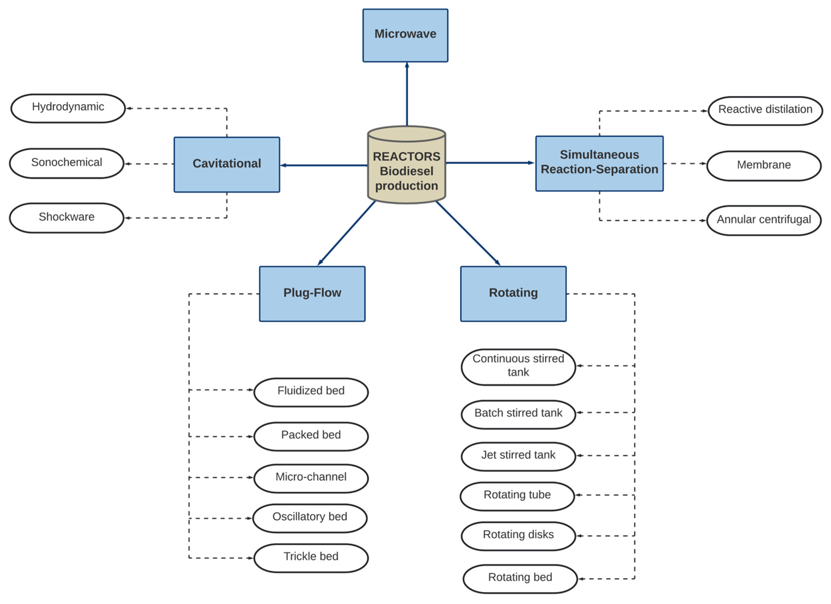 Processes 11 01952 g008