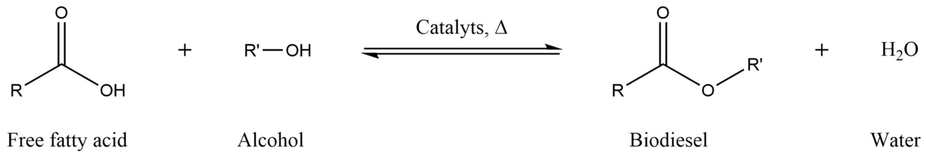 Processes 11 01952 sch001