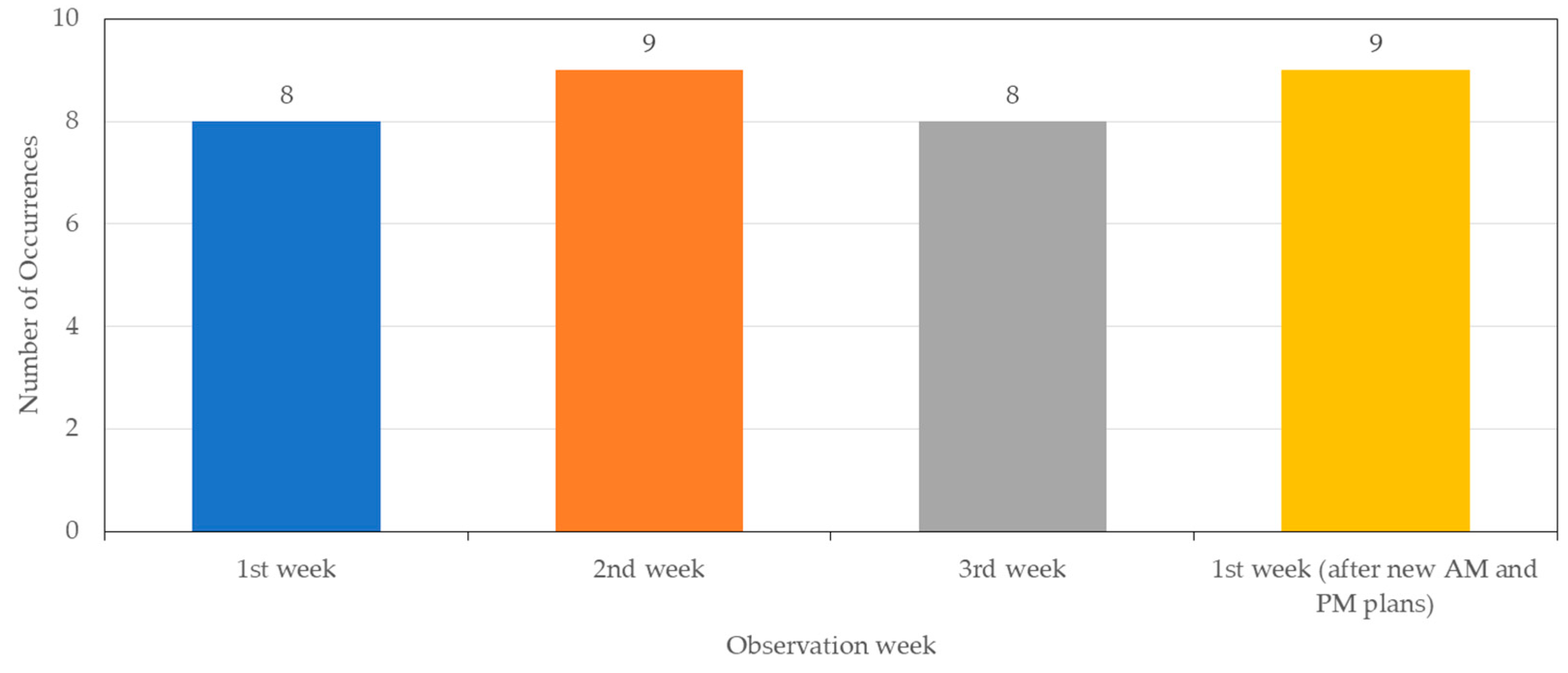 Processes 11 01956 g008