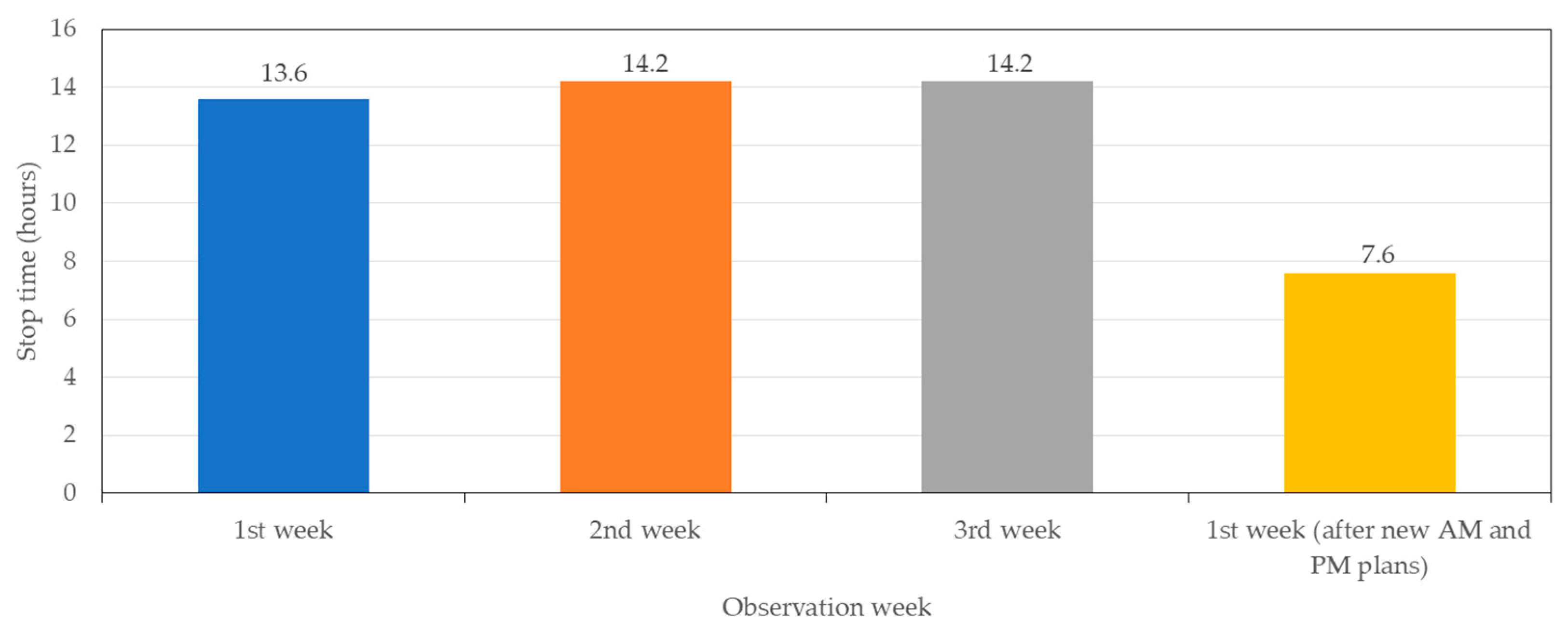 Processes 11 01956 g009