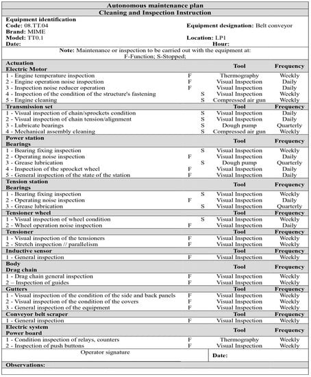 Processes 11 01956 g0a1