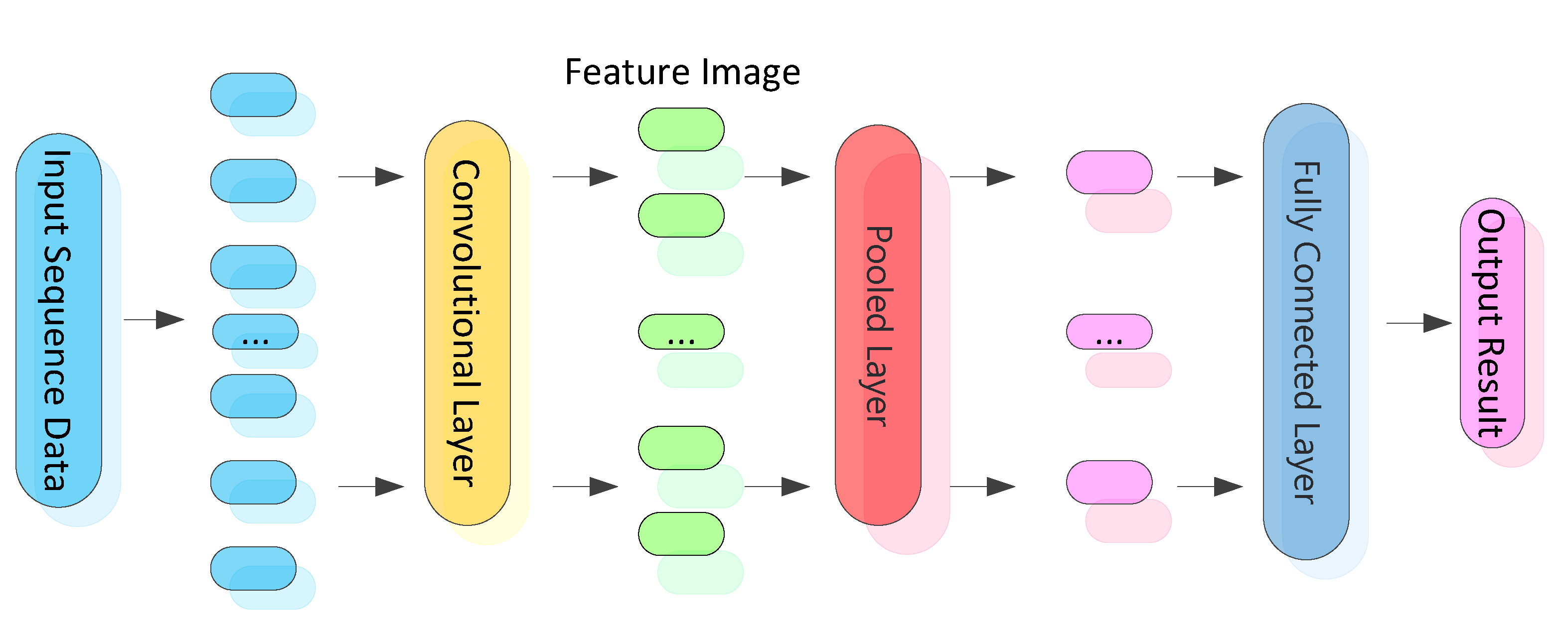Processes 11 01957 g001