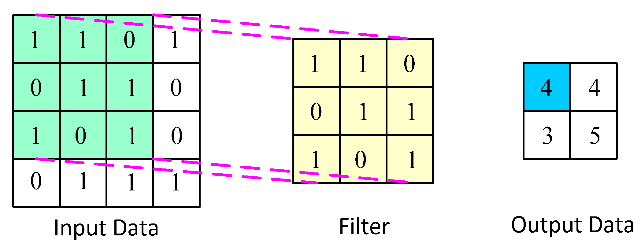 Processes 11 01957 g002