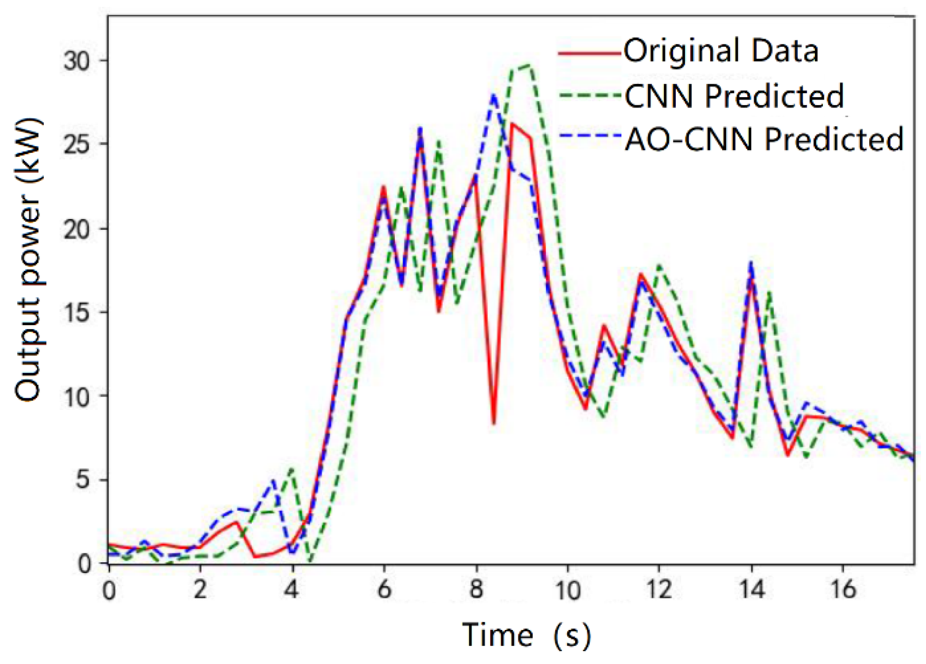 Processes 11 01957 g003