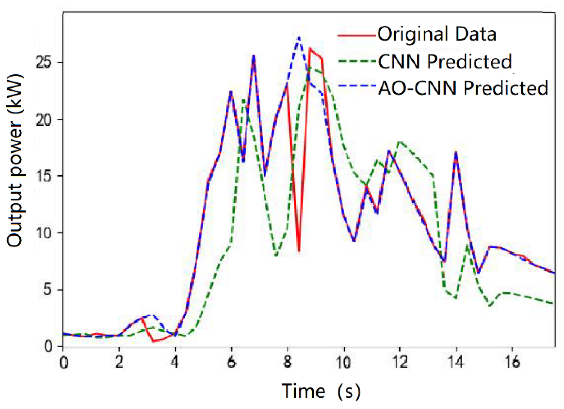 Processes 11 01957 g004