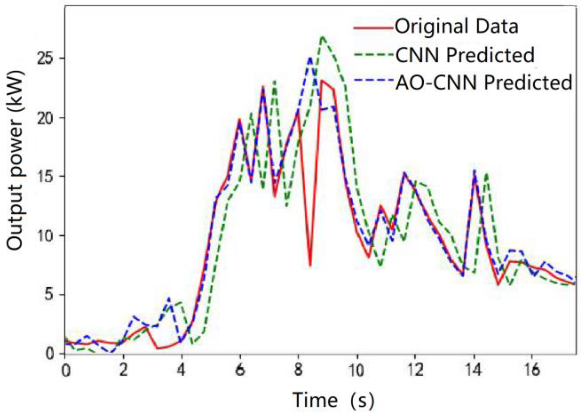 Processes 11 01957 g005