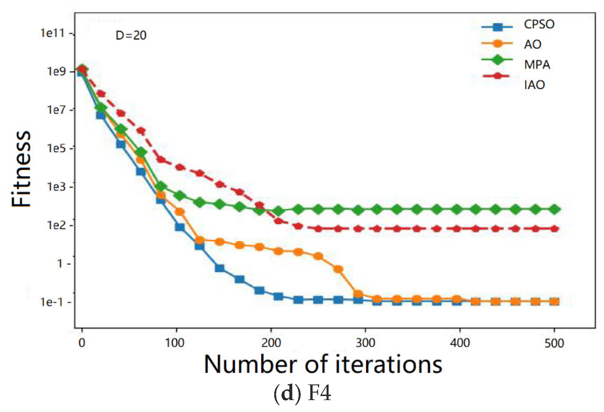 Processes 11 01957 g007b