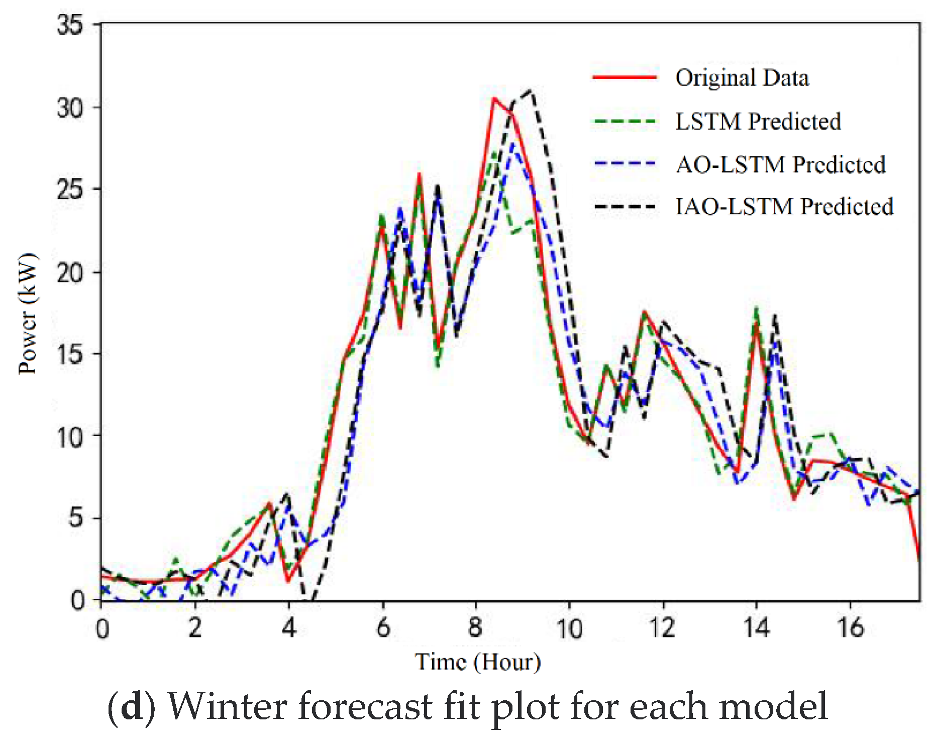 Processes 11 01957 g008b