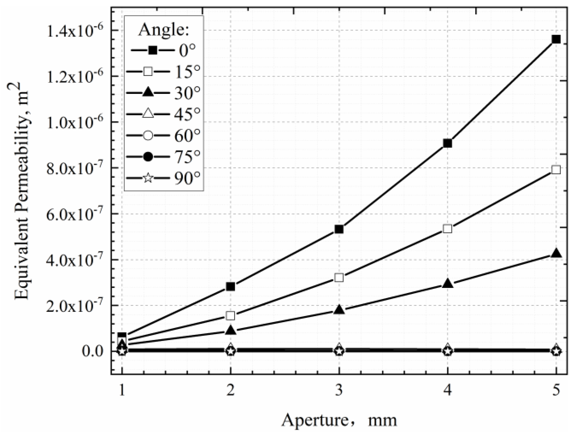 Processes 11 01962 g007