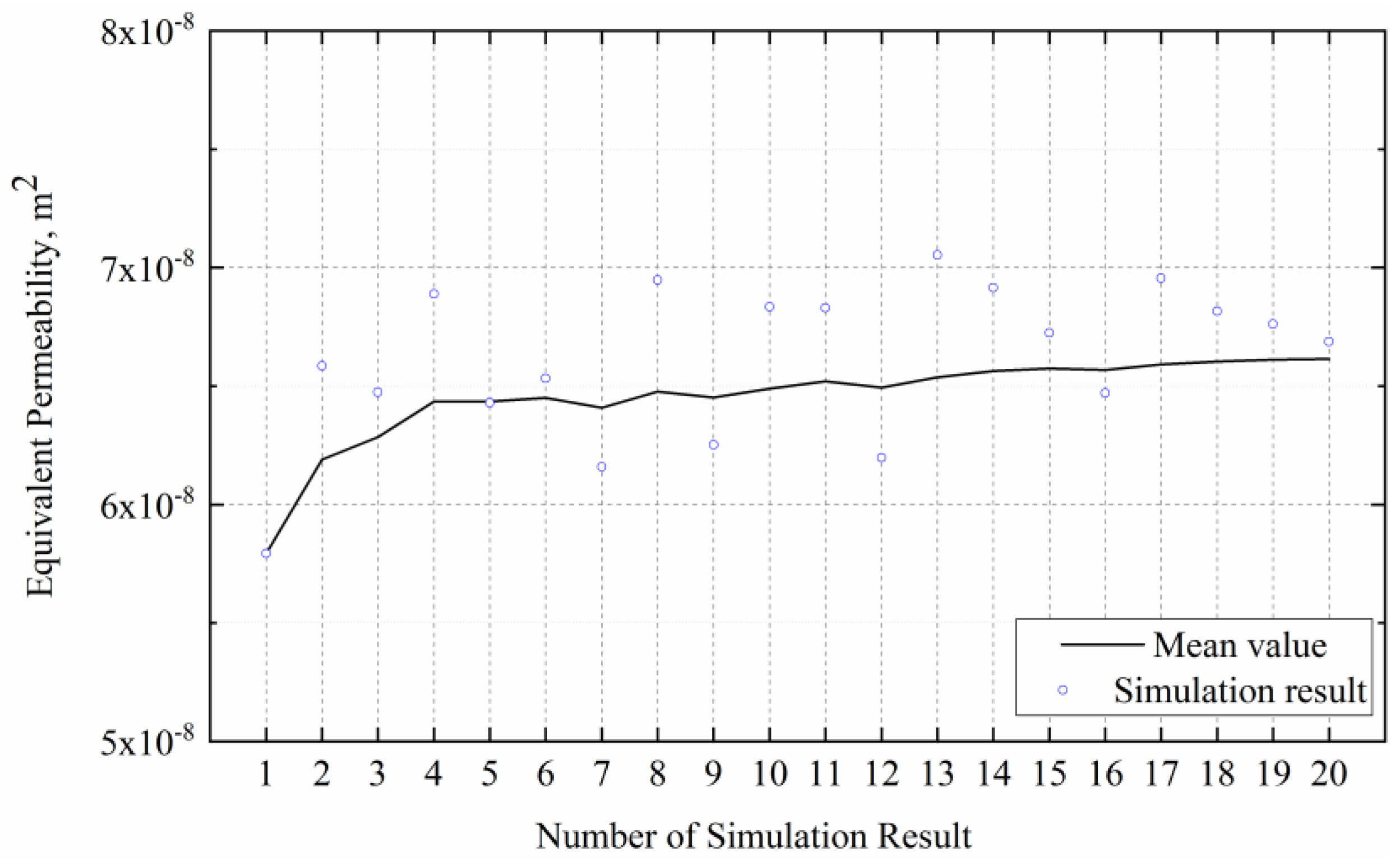 Processes 11 01962 g009