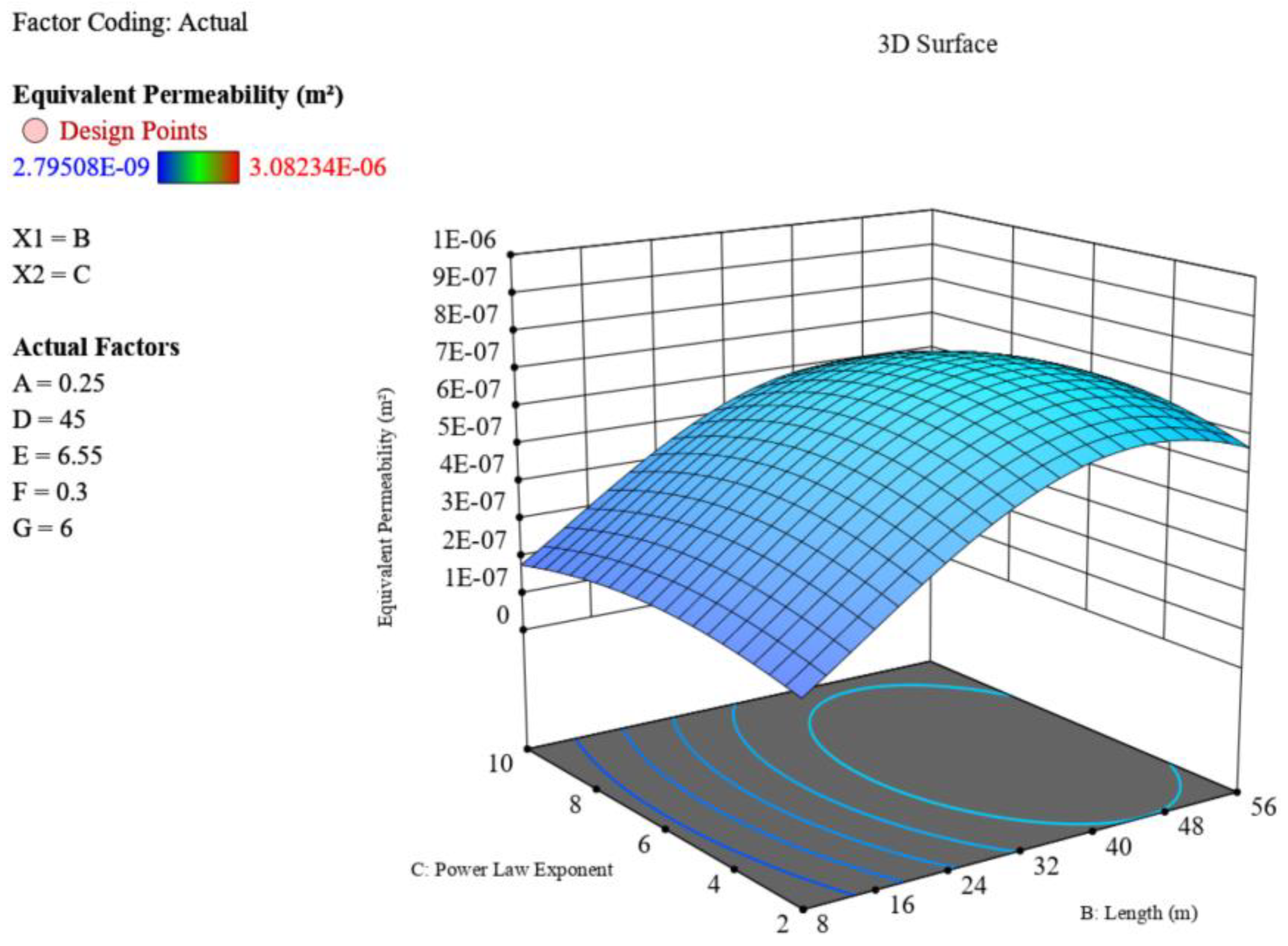 Processes 11 01962 g017