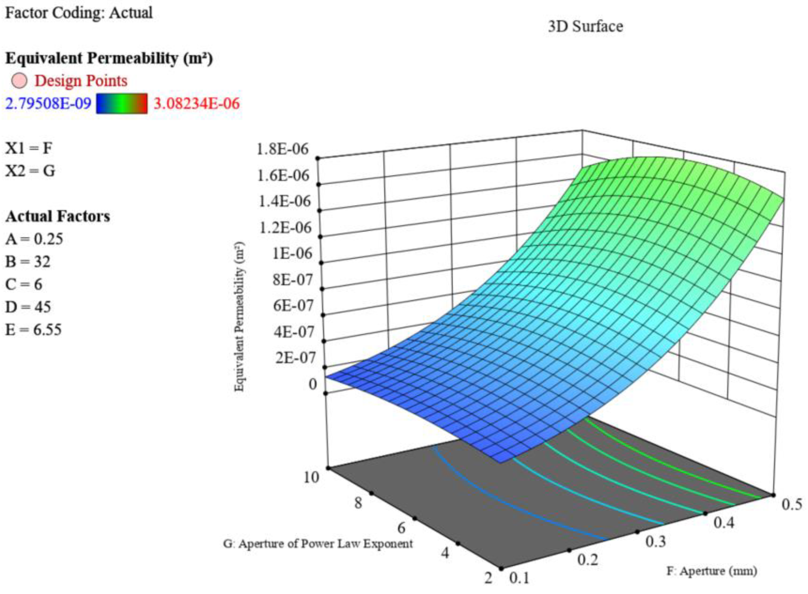 Processes 11 01962 g019