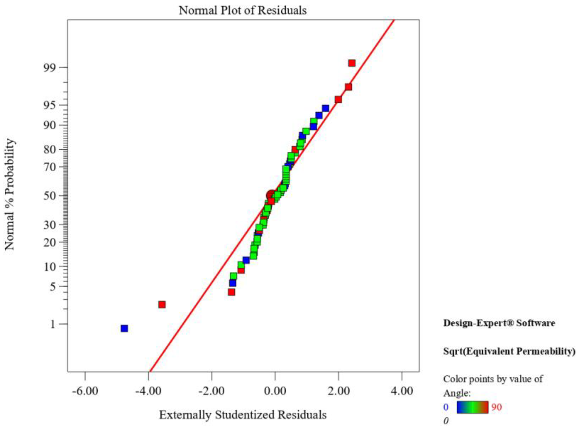 Processes 11 01962 g020