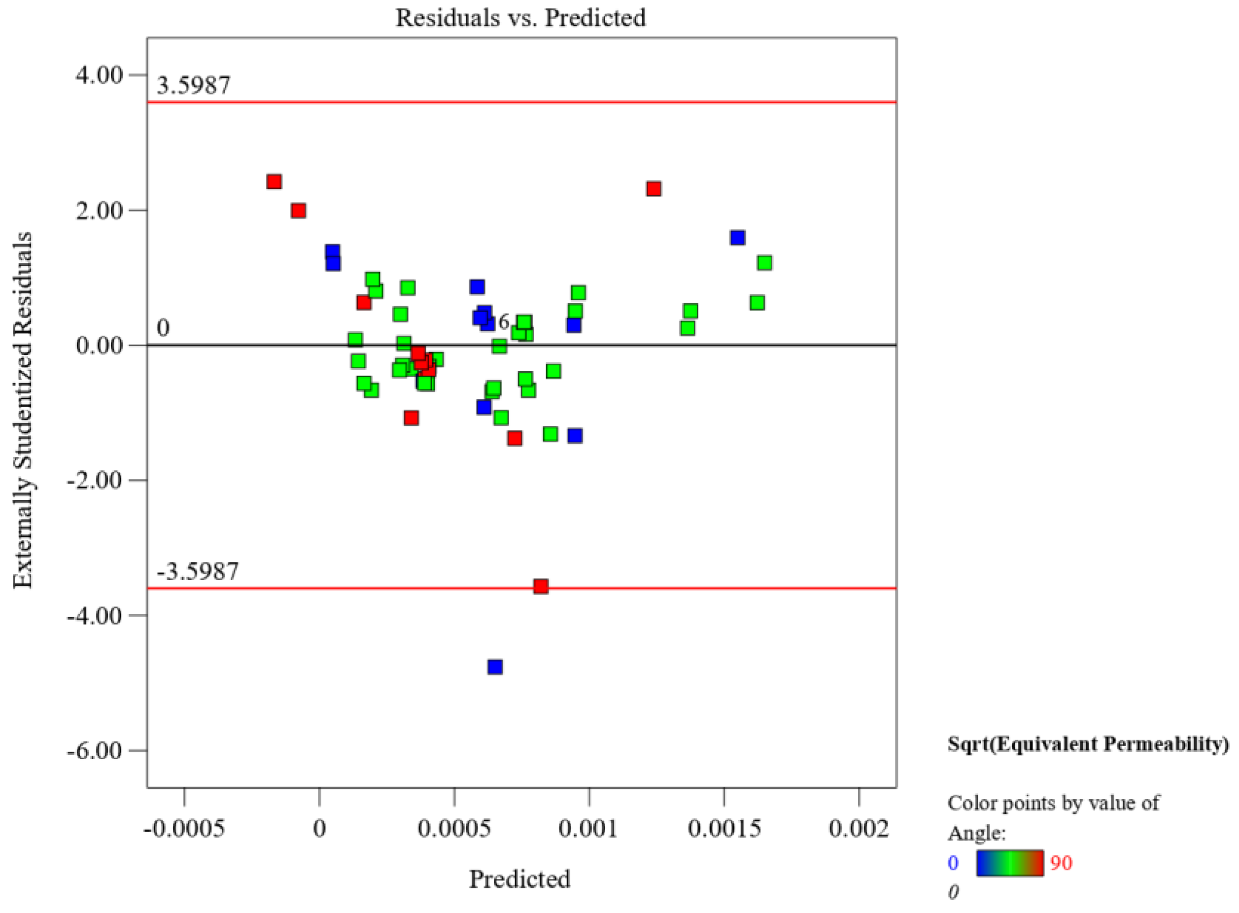 Processes 11 01962 g021