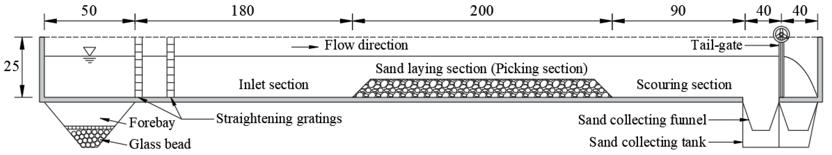 Processes 11 01965 g001 Processes 11 01965 g001