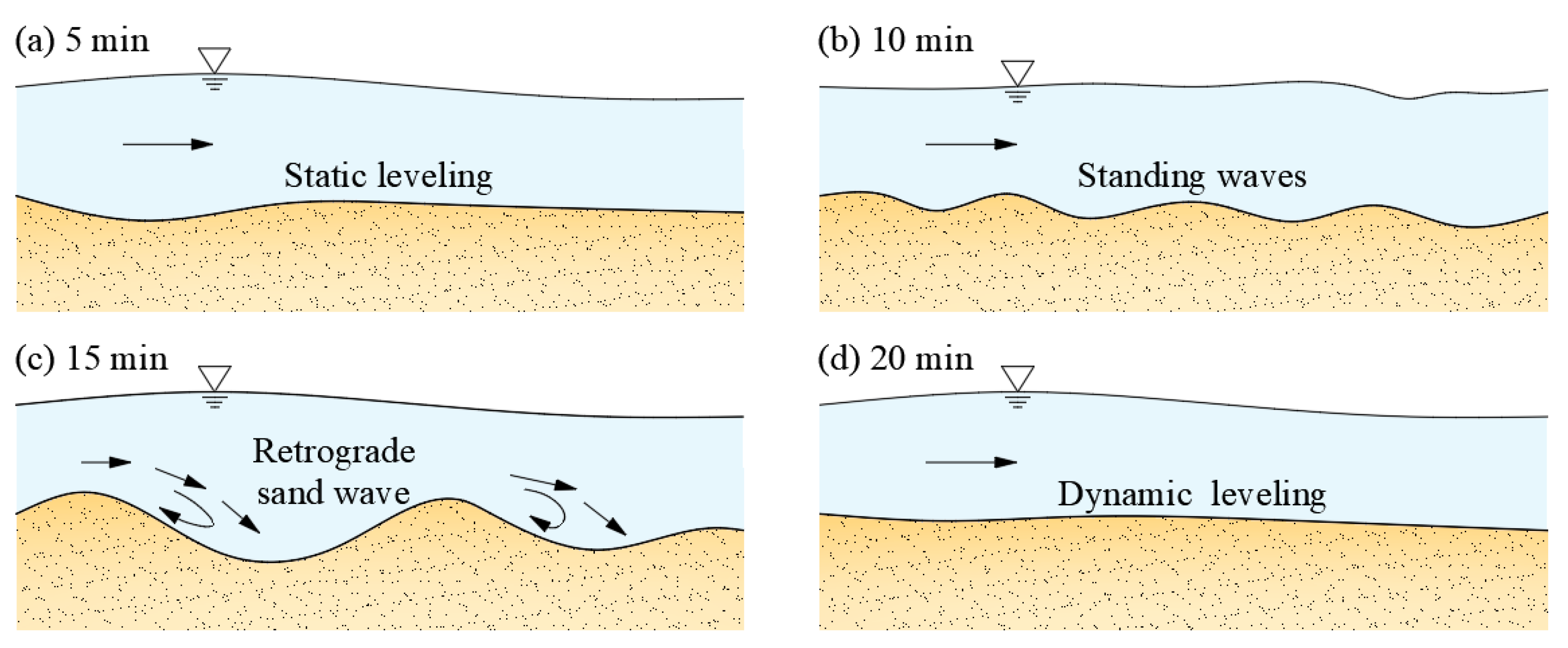 Processes 11 01965 g006 Processes 11 01965 g006