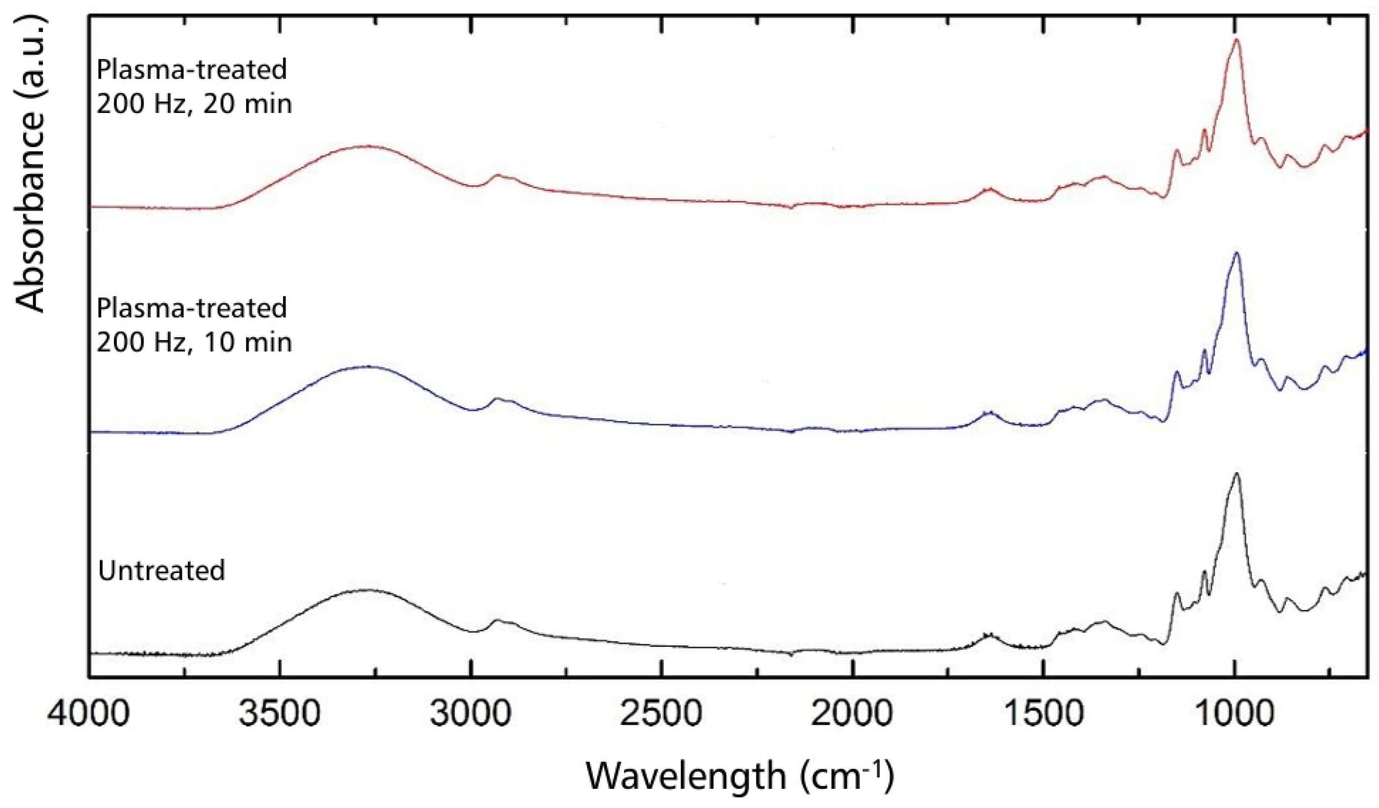 Processes 11 01966 g001