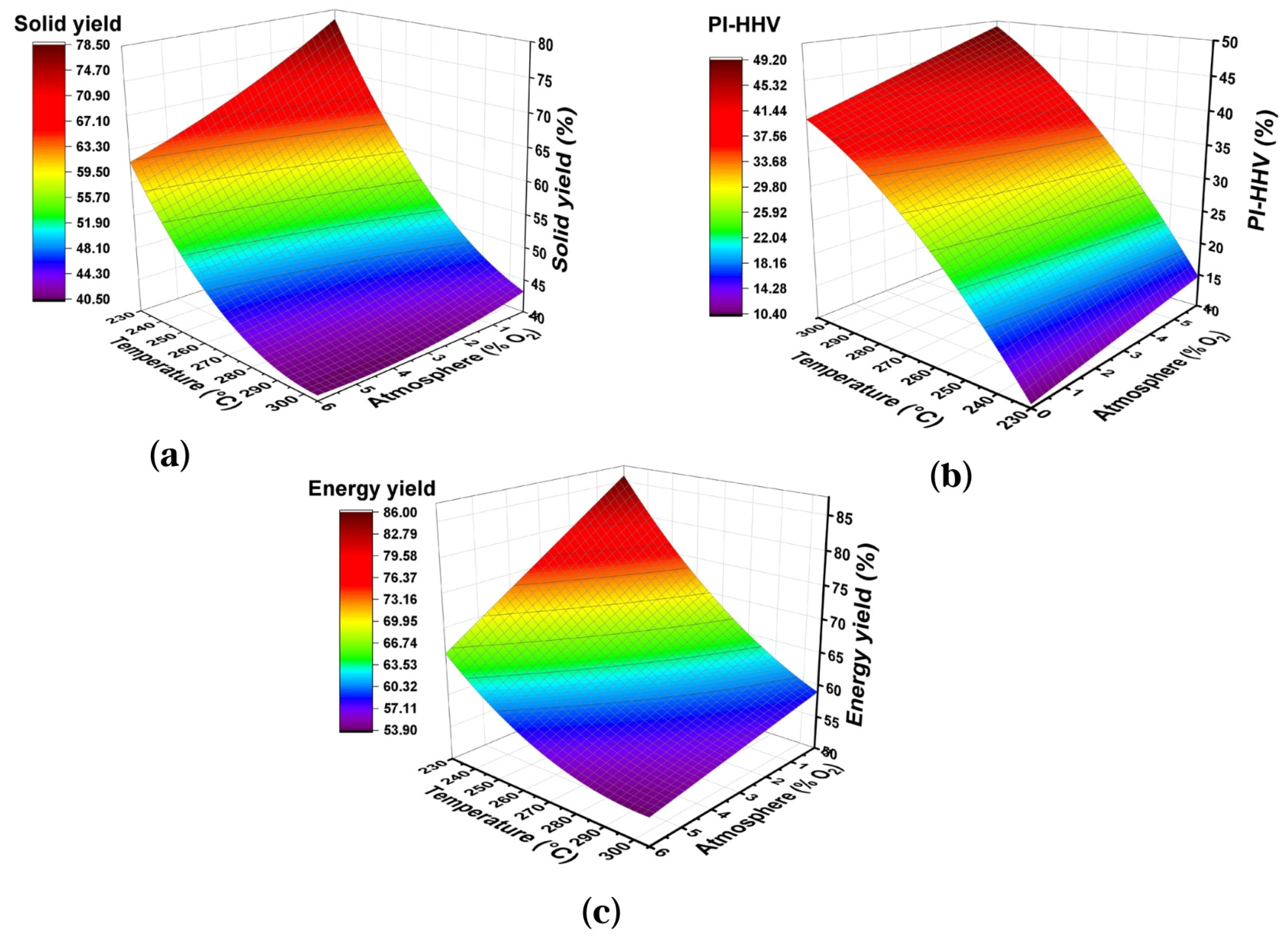 Processes 11 01971 g002