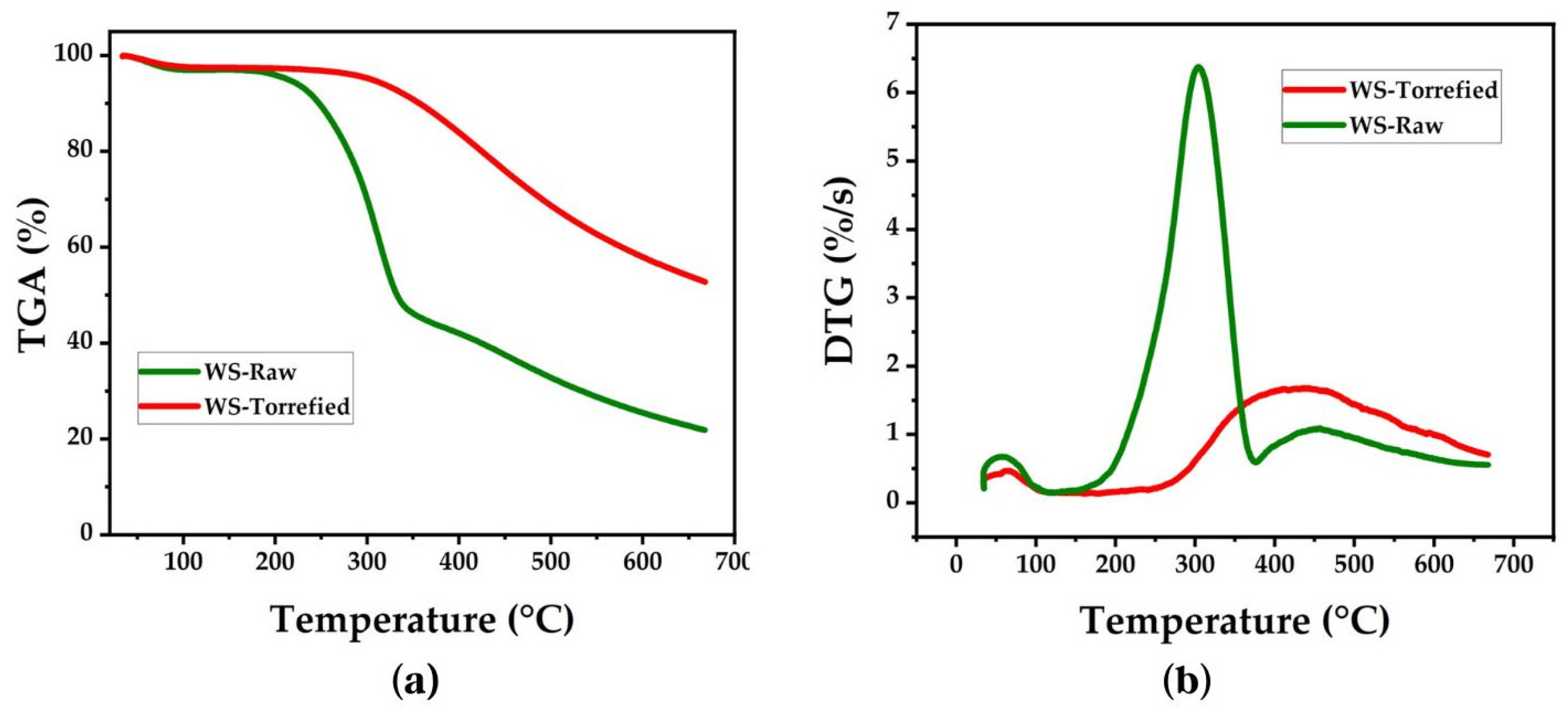 Processes 11 01971 g004