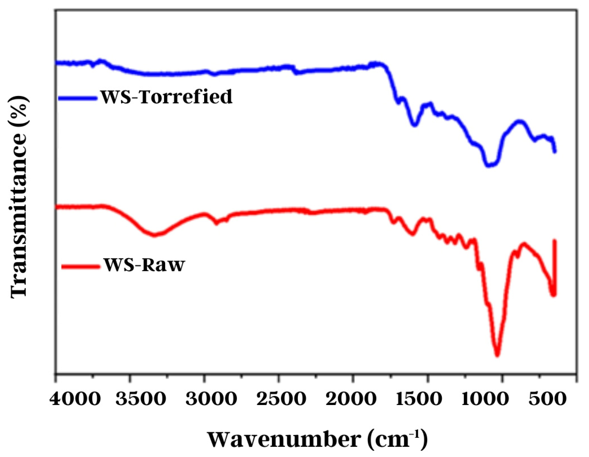Processes 11 01971 g006