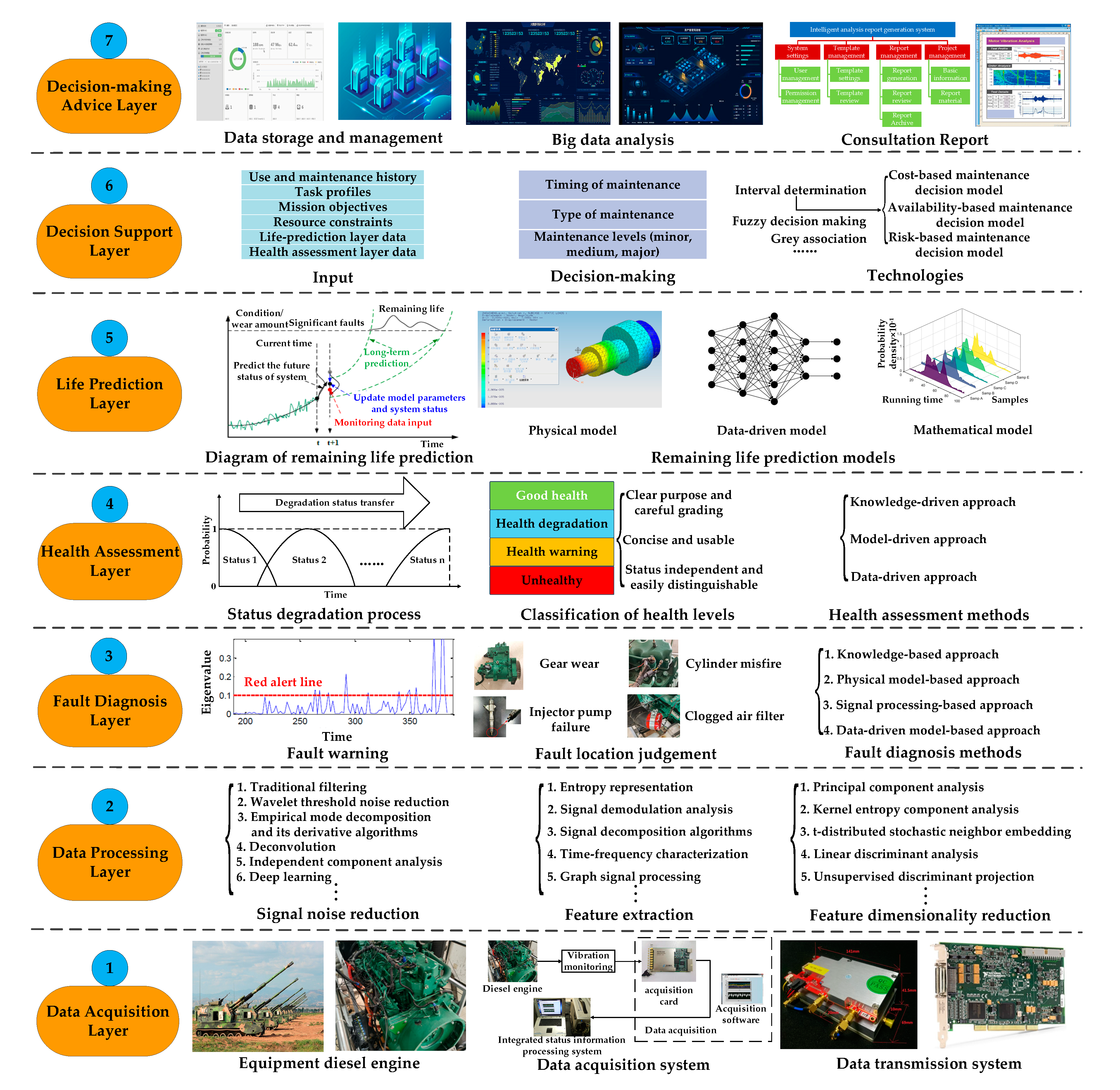 Processes 11 01972 g002