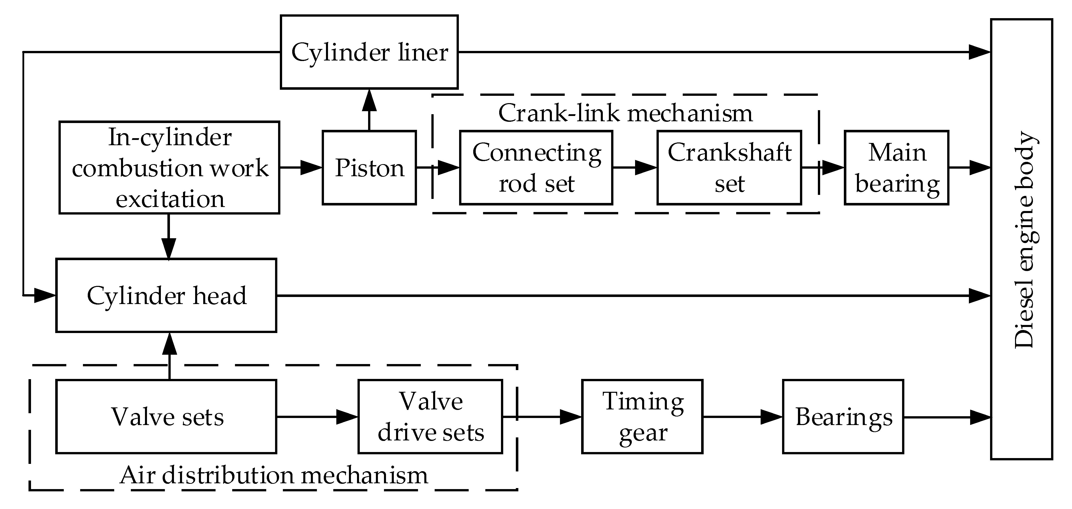 Processes 11 01972 g003