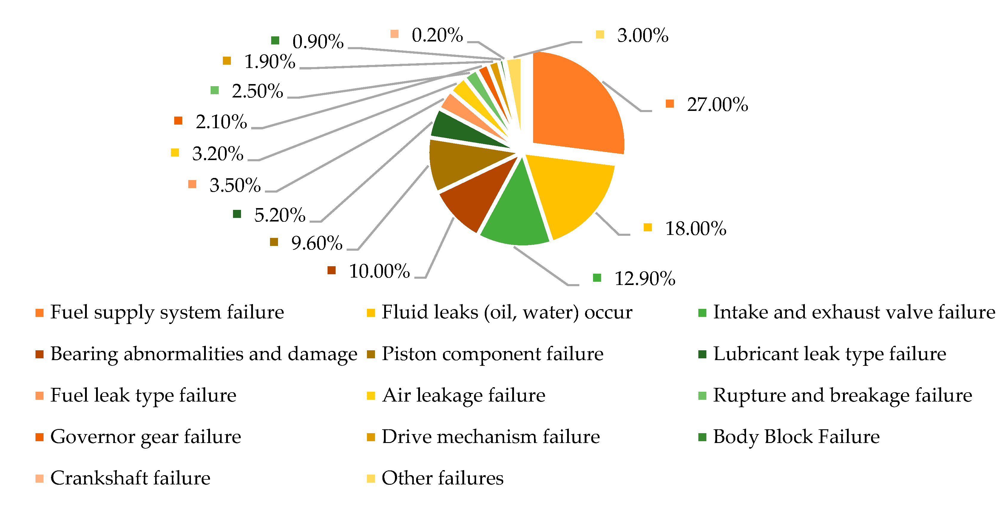 Processes 11 01972 g005