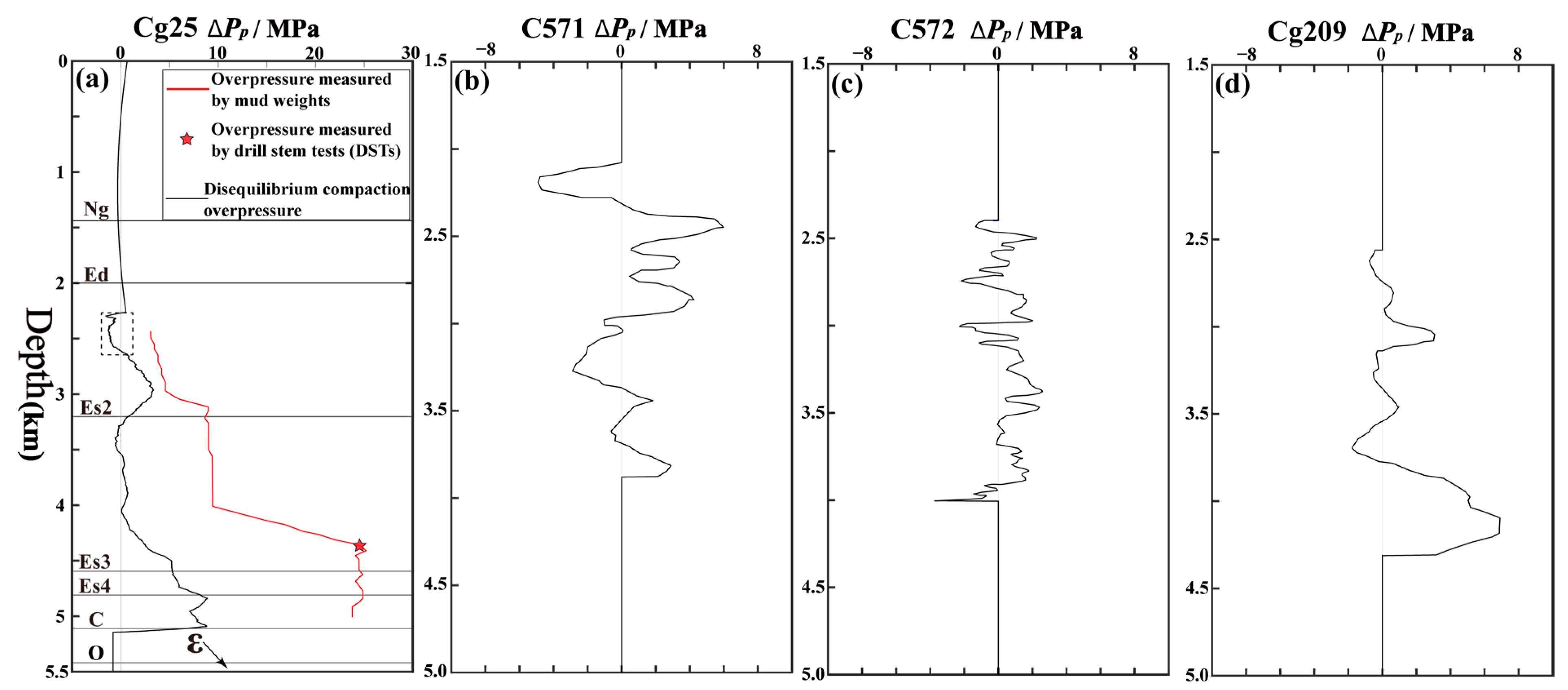 Processes 11 01976 g005