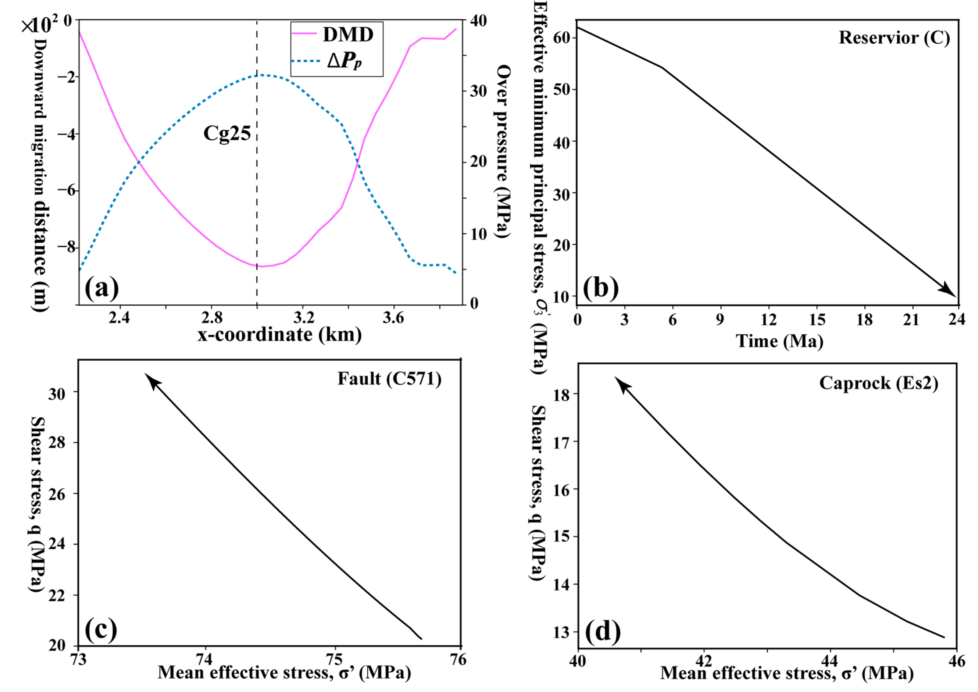 Processes 11 01976 g008