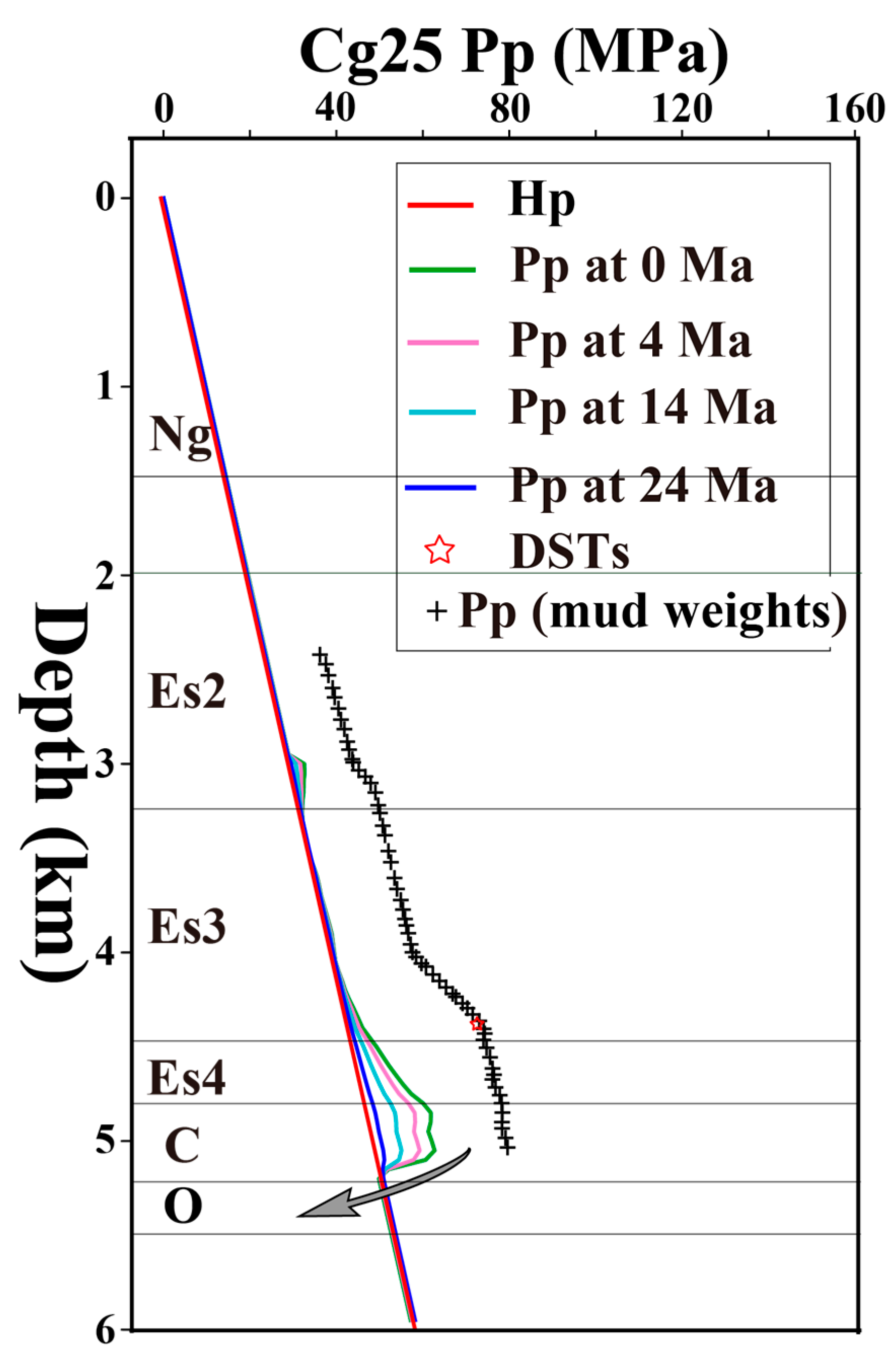Processes 11 01976 g010