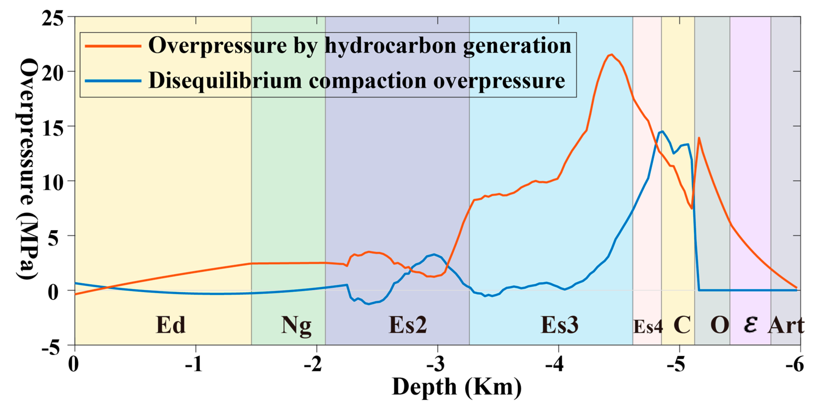 Processes 11 01976 g011