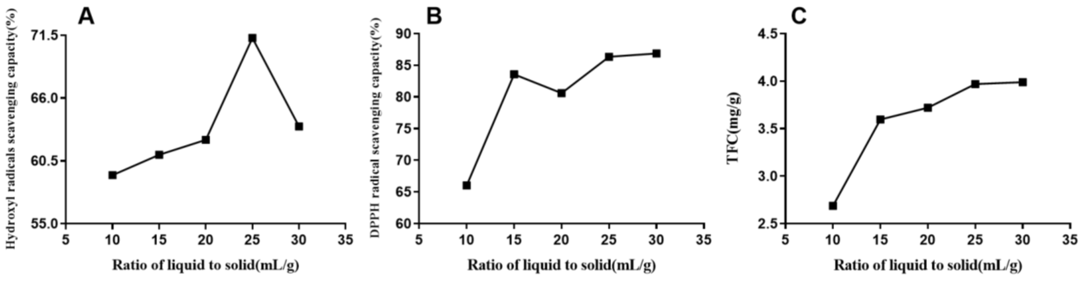 Processes 11 01978 g004 Processes 11 01978 g004