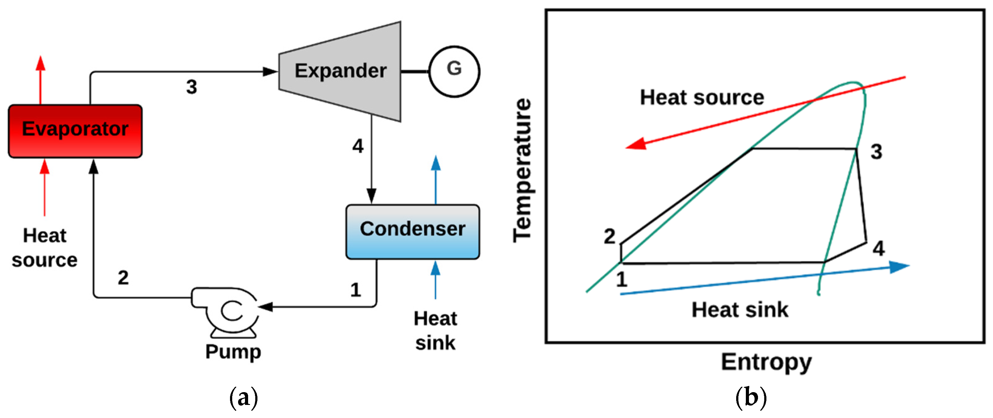 Processes 11 01982 g001