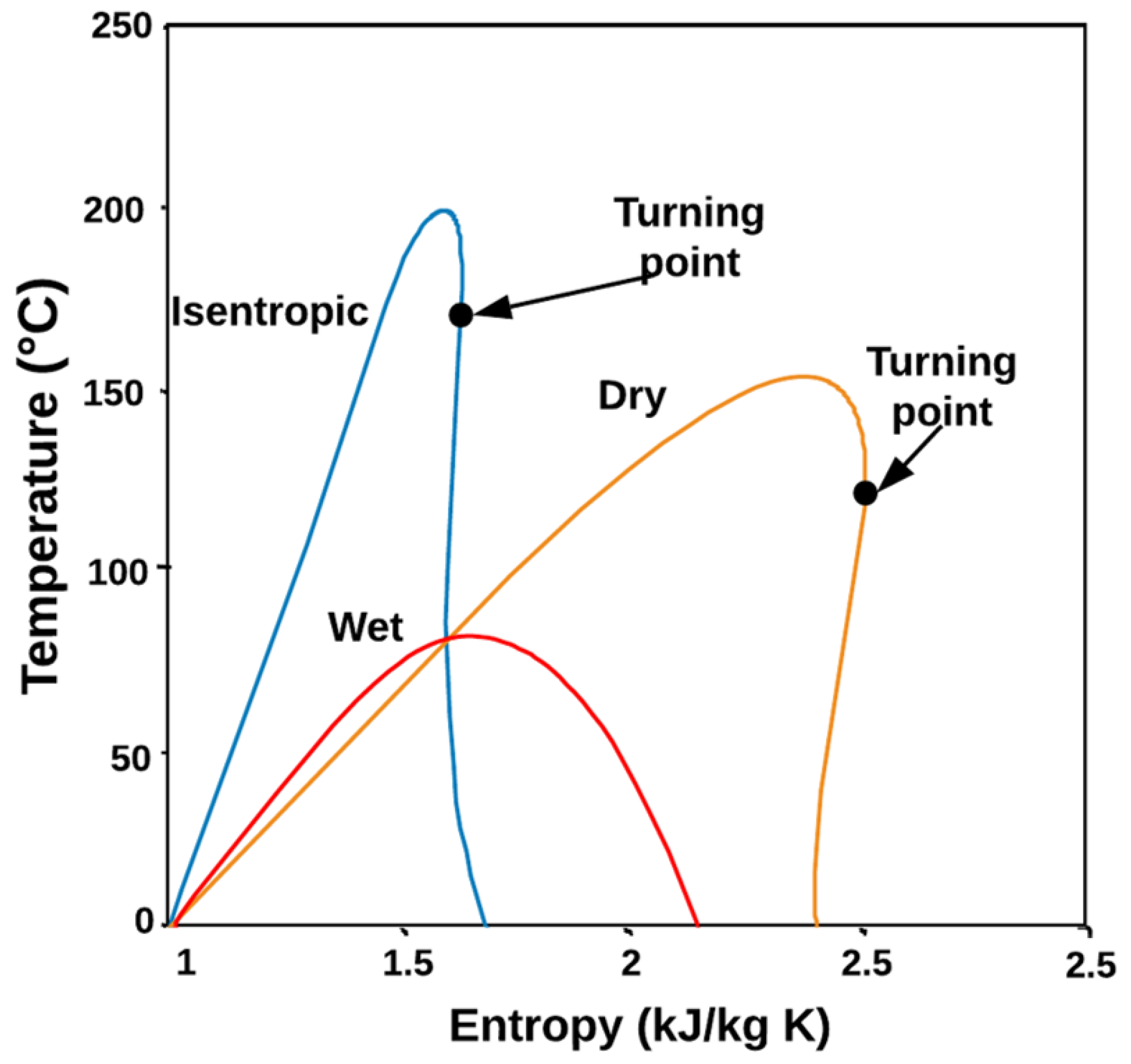 Processes 11 01982 g006