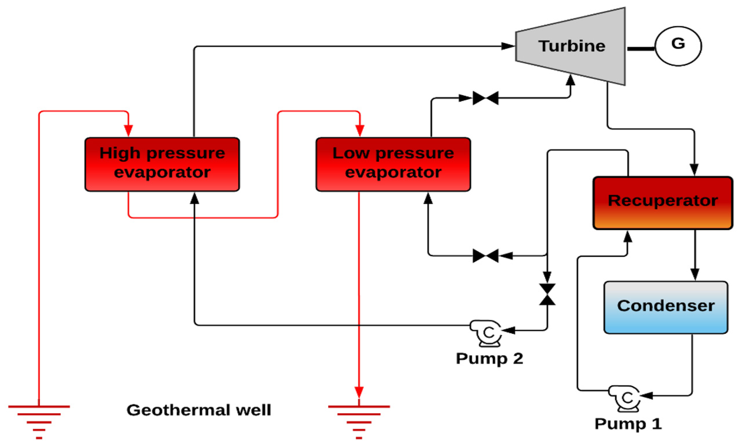 Processes 11 01982 g009