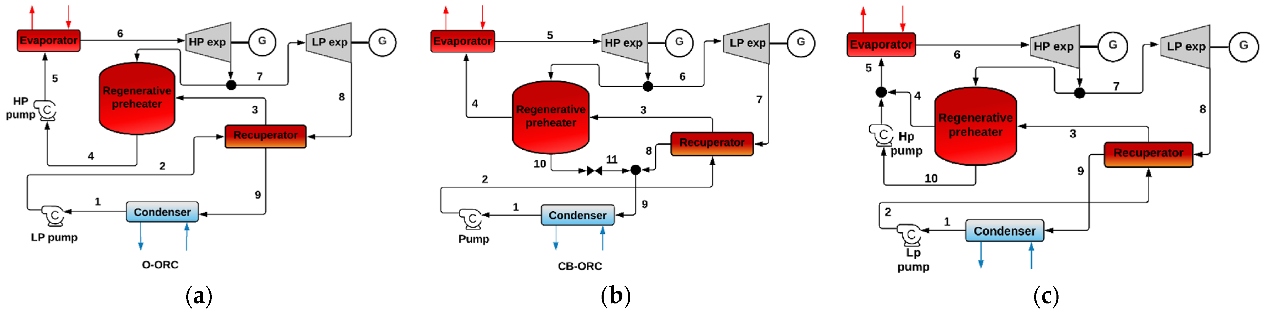 Processes 11 01982 g010