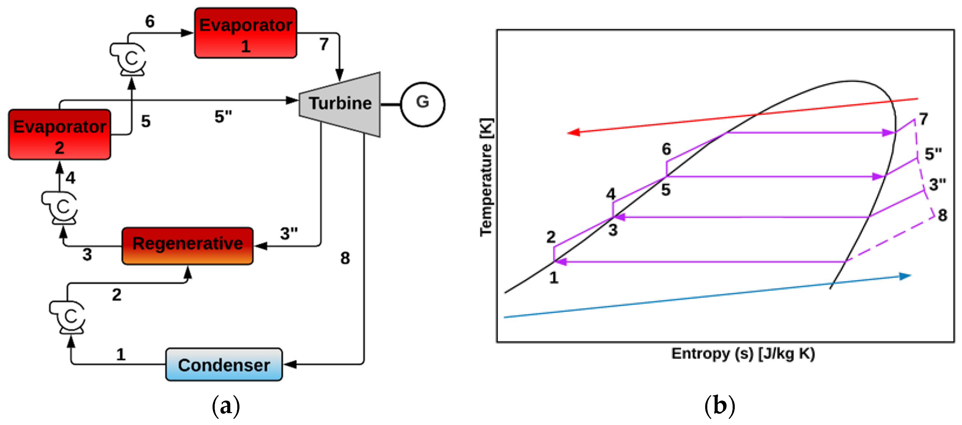 Processes 11 01982 g011